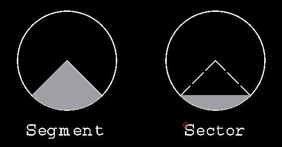 Segment or Sector