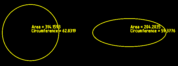 Extra info for circles and ellipses