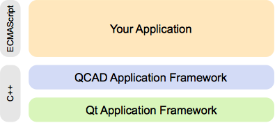 qcad crypto qcad crypto