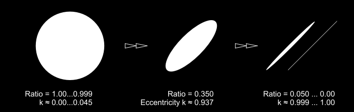 EllipseRatiosEccs.png