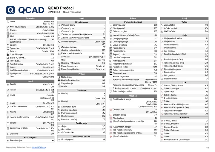 First page of the QCAD shortcut list in Croatian