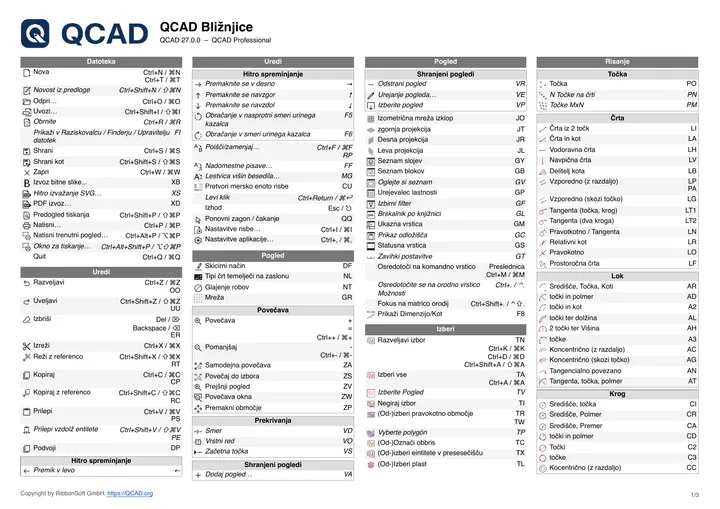 First page of the QCAD shortcut list in Slovenian