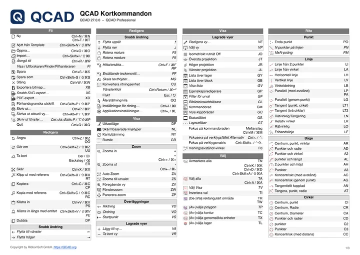 First page of the QCAD shortcut list in Swedish